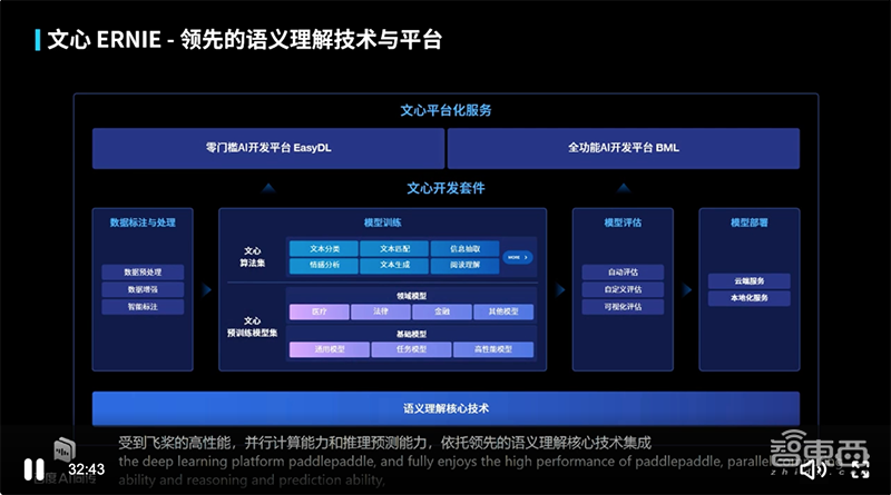 百度发布五大硬核NLP技术新品及更新!CTO王海峰谈语言与知识技术十年布局