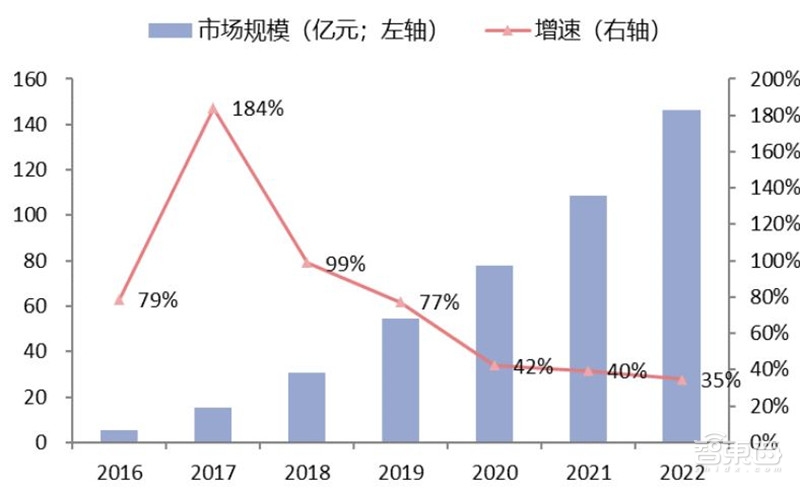 中国安防行业十年报告：产值增涨四倍！双巨头全球称雄【附下载】| 智东西内参