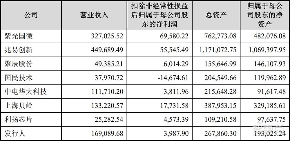 国产FPGA龙头成功闯关“A+H”！上市首日暴涨近800%