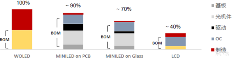 国产面板称王时代来临!产业转移完成,OLED等加速渗透 | 智东西内参