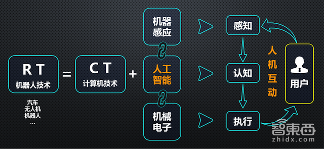 专栏 | 数据洪流时代的人工智能和智能交互产业机遇