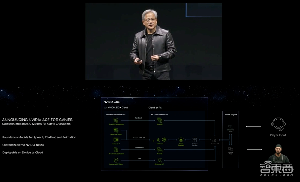 英伟达史诗级暴涨后再放大招!推出E级AI超算,黄仁勋狂捧生成式AI