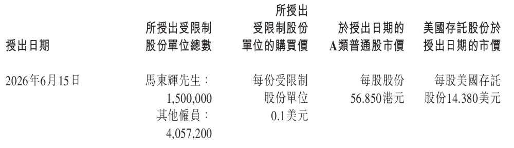 重磅，理想给三大核心高管开出天价股权激励！万亿市值可全部兑现