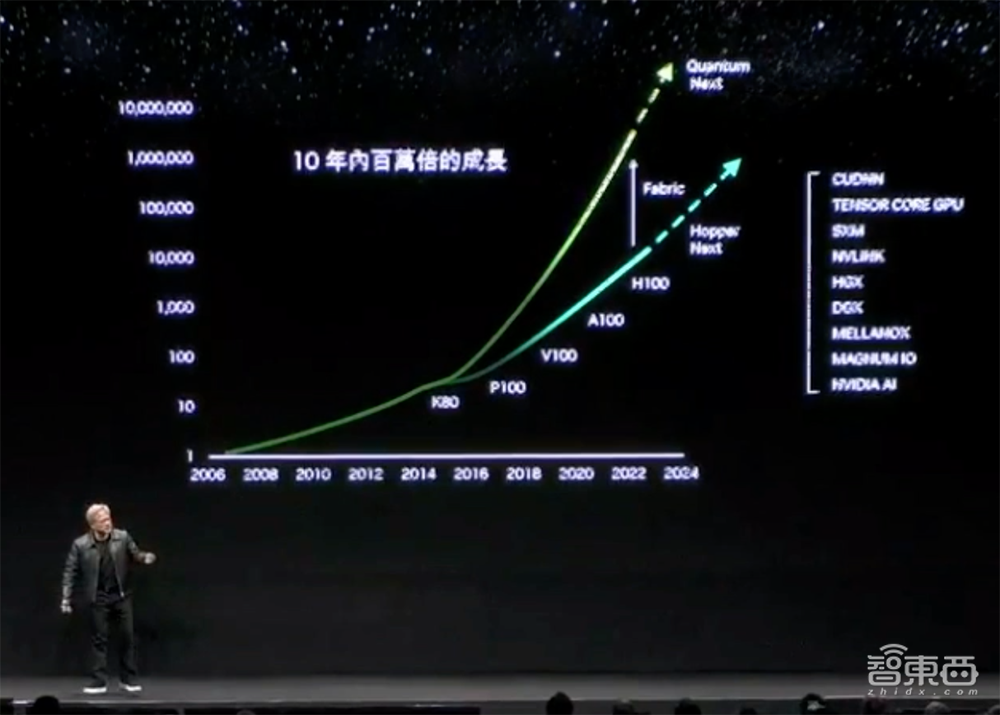英伟达史诗级暴涨后再放大招！推出E级AI超算，黄仁勋狂捧生成式AI