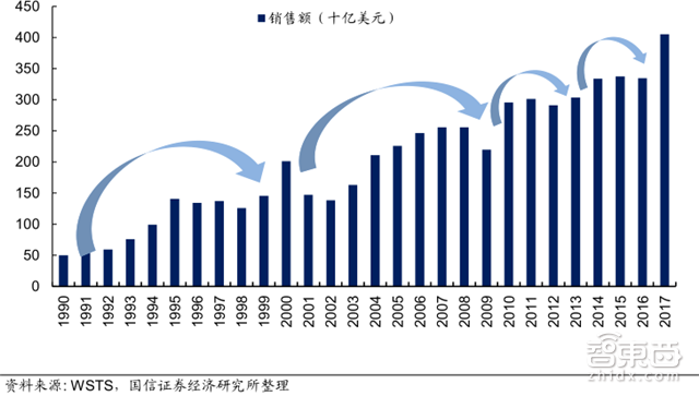 人海战术创造中国芯机遇!赶日超美再等七年【附下载】|智东西内参