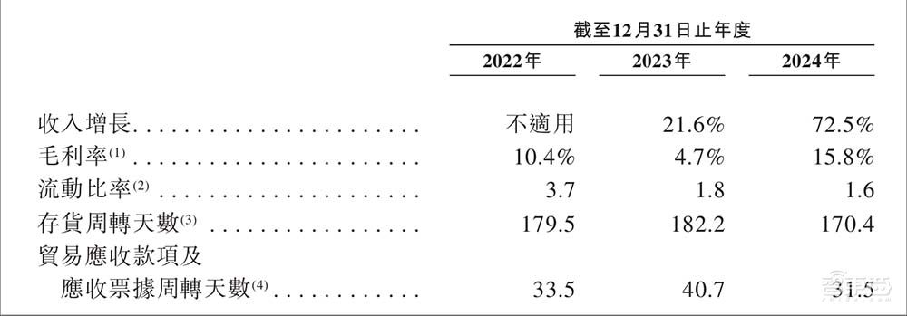 深圳存储芯片龙头冲刺港交所！市值近400亿，供货四大手机巨头