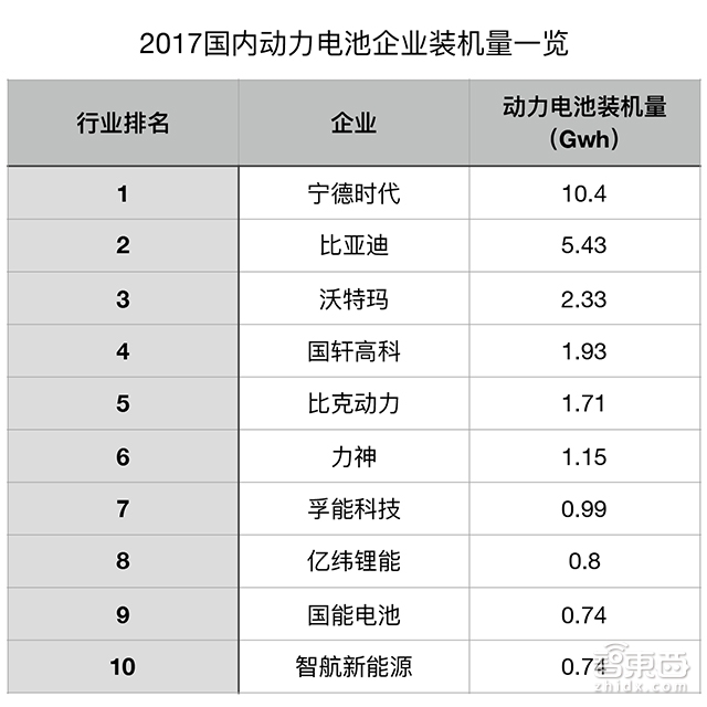 从蒙眼狂奔走向三国时代!一文读懂动力电池行业格局