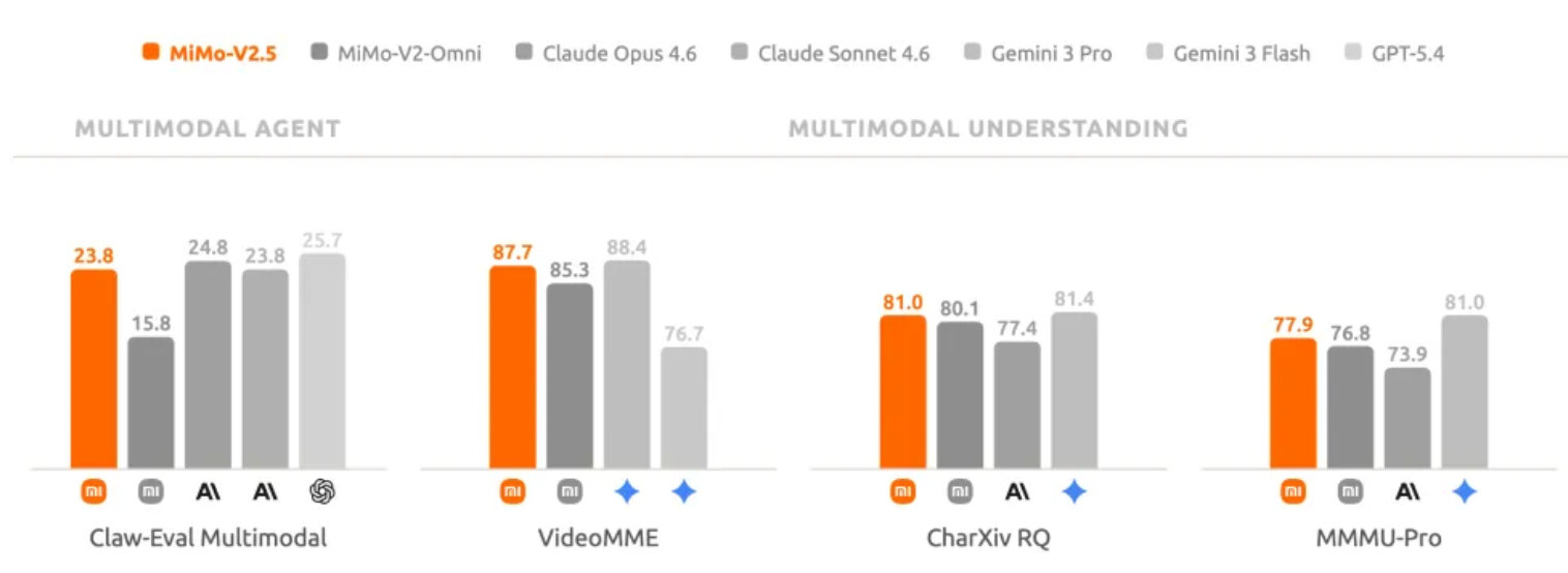 DeepSeek V4发布前，罗福莉亮剑！小米最强大模型MiMo-V2.5深夜突袭