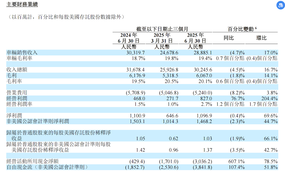 理想回应一切!首曝自研芯片、舆情防御、新车计划,李想定下8大重点