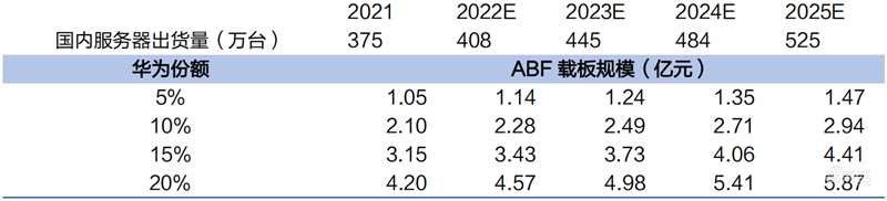 芯片下行周期何时休矣?半导体七大产业链景气度解析【附下载】| 芯东西内参