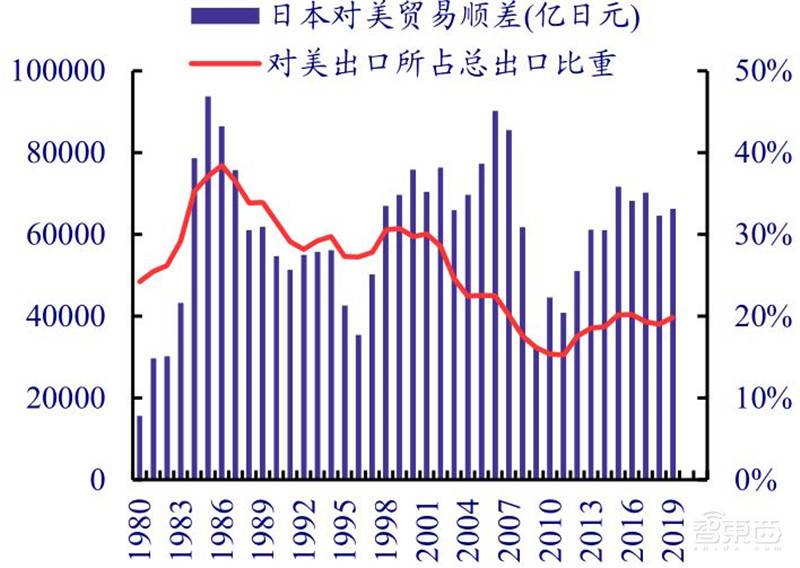 揭秘日本电子行业的兴衰!历史惊人相似,中国能学到什么?| 智东西内参