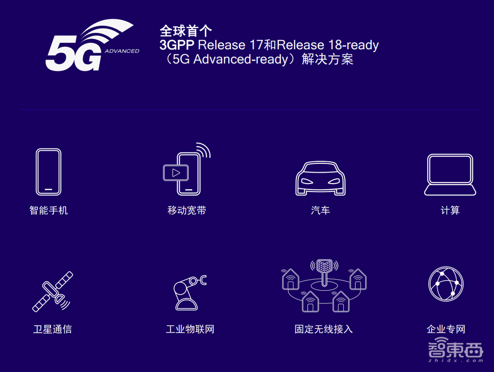 高通发布骁龙X75，瞄准“5G下一阶段”，手机、汽车、物联网通吃