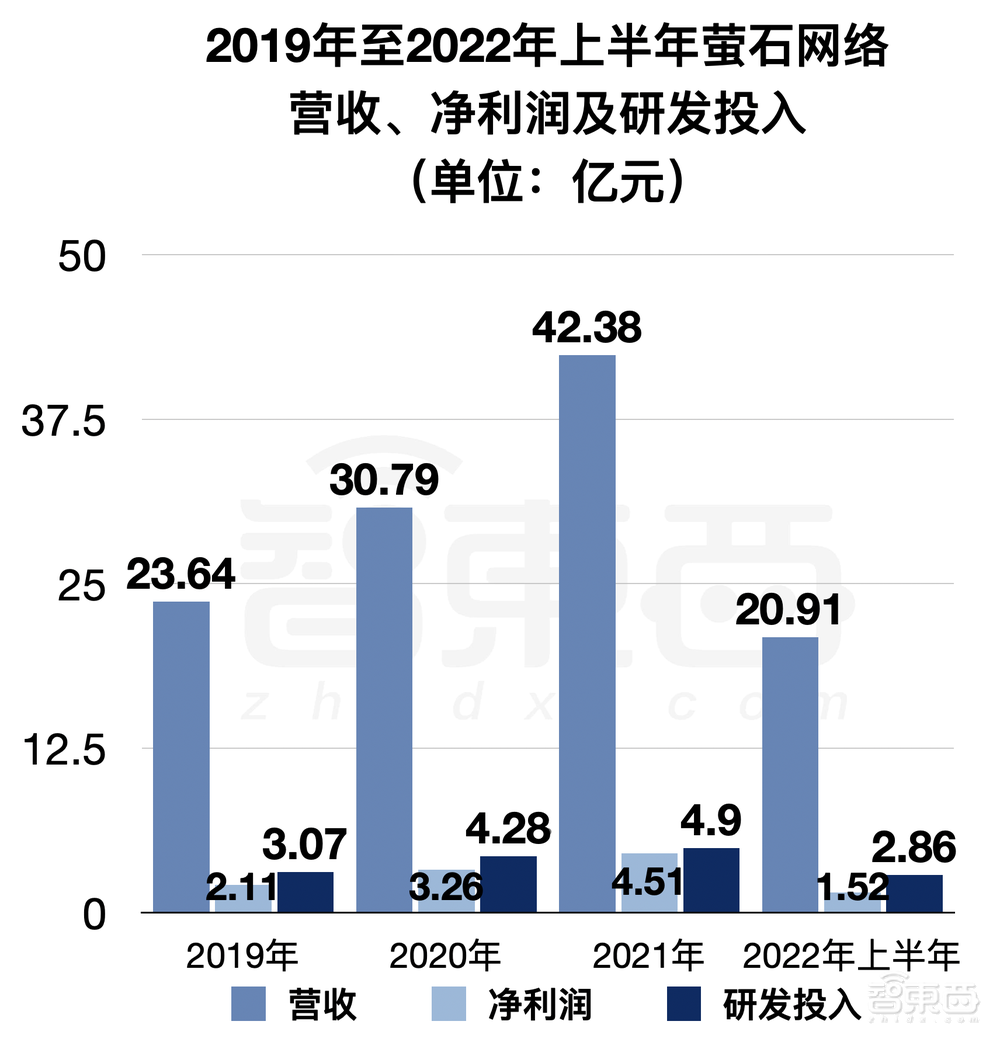 科创板智能家居第一股!海康威视“长子”上市