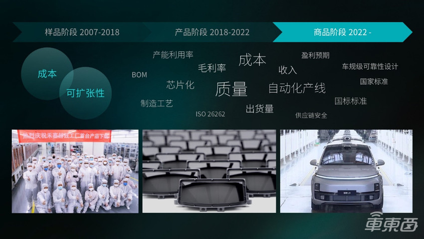 禾赛科技李一帆：激光雷达是“作弊武器”，今年渗透率将超16%