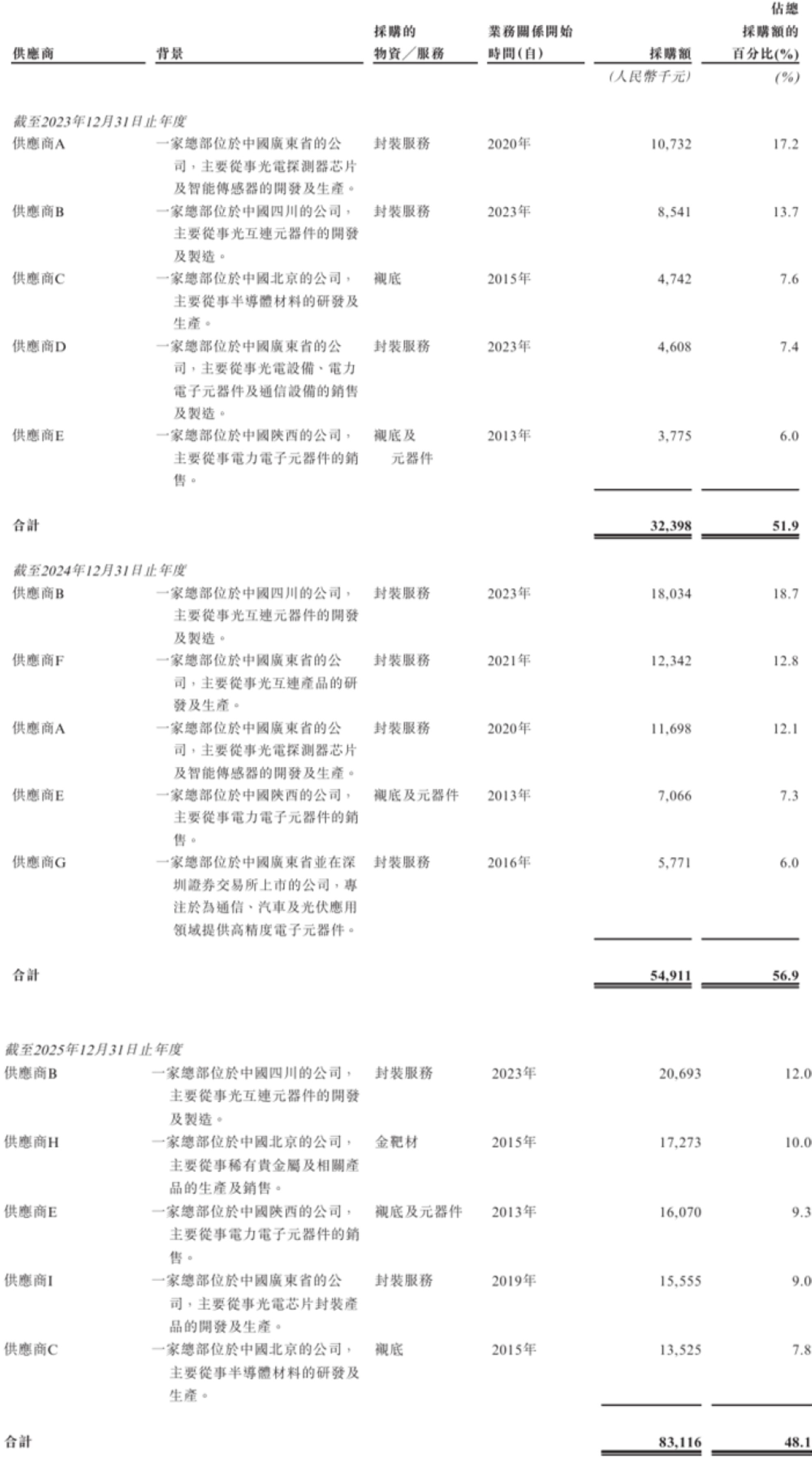 888亿陕西光芯片龙头，冲刺港交所！