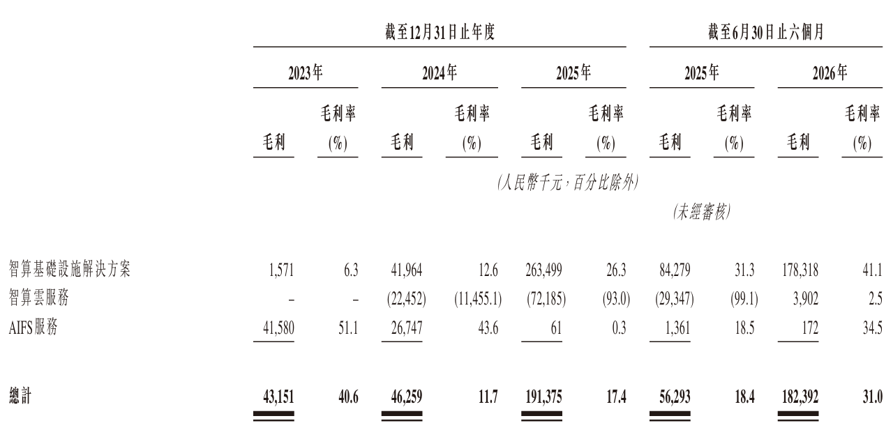 北京Token工厂冲刺港交所!年收入暴涨178%