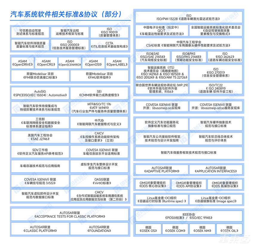 全面解构汽车软件 《汽车软件全景图（2022年）》正式发布