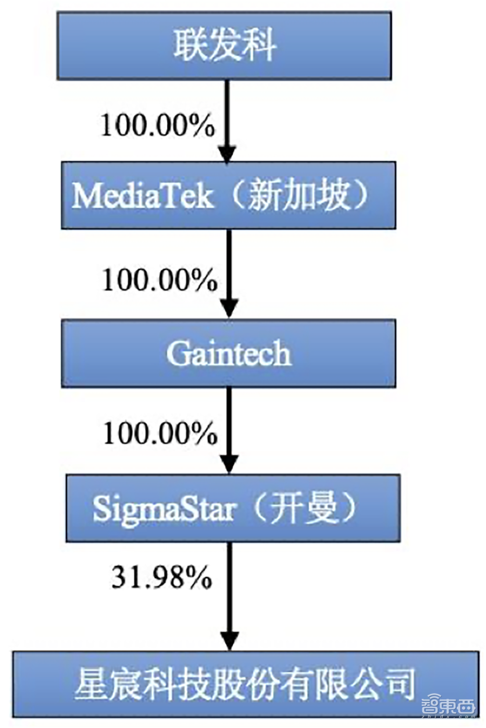 5年估值飙涨108倍，厦门即将收获一个AI芯片IPO！