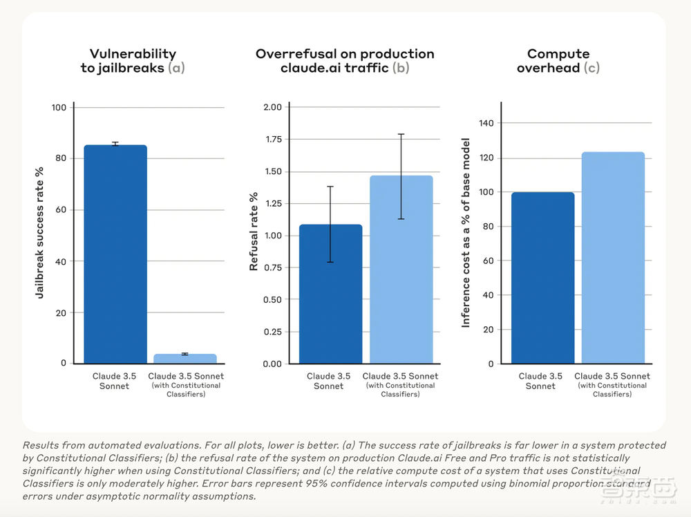 Anthropic CEO:希望DeepSeek能来美国,为我们工作