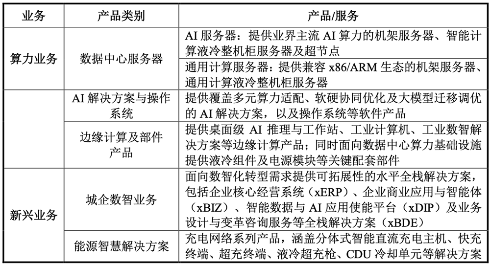 800亿,河南史上最大IPO要来了!脱胎华为