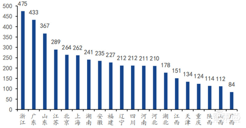 专精特新小巨人深度,师从德国“隐形冠军”,聚焦五大重点领域 | 智东西内参