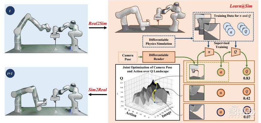RSS23 Best System Paper提名:基于模型的主动感知机器人强化学习系统|上海交大MVIG吕峻博士主讲