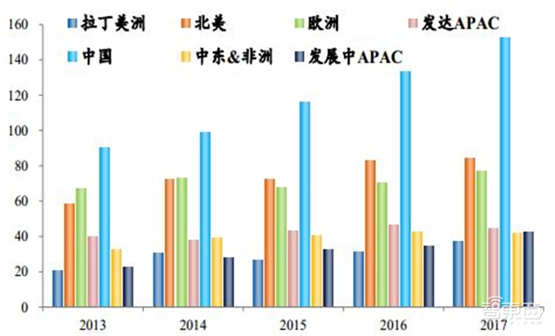 8成国人在用国产手机!中国手机十年崛起路【附下载】| 智东西内参
