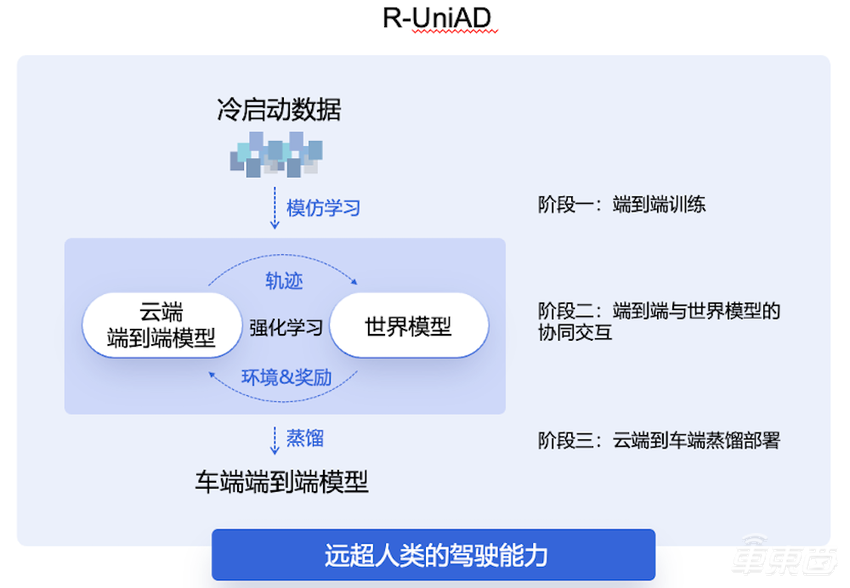 商汤绝影“智驾版DeepSeek”来了！世界模型+端到端，上海车展实机演示