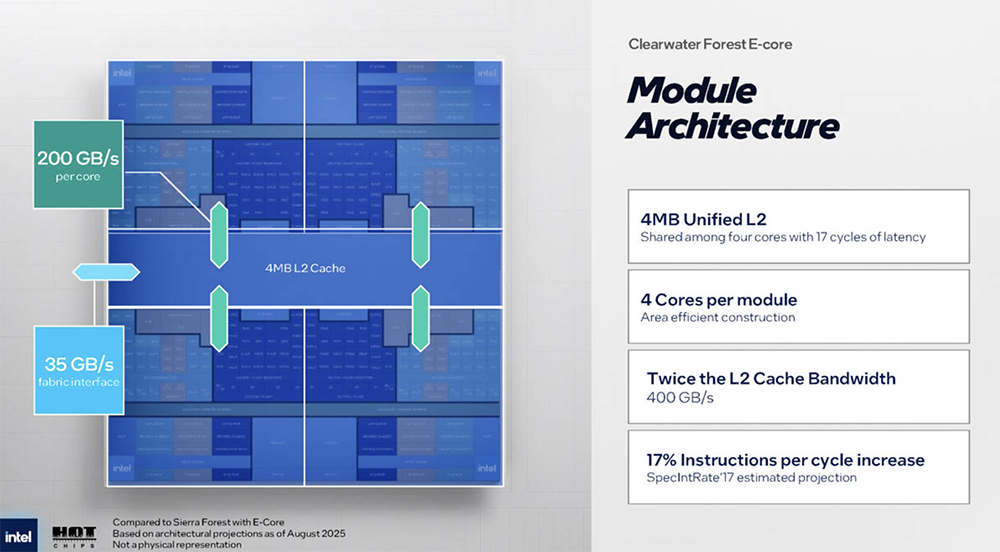 今年Hot Chips最全看点,都在这了!一文看尽芯片界7大风向