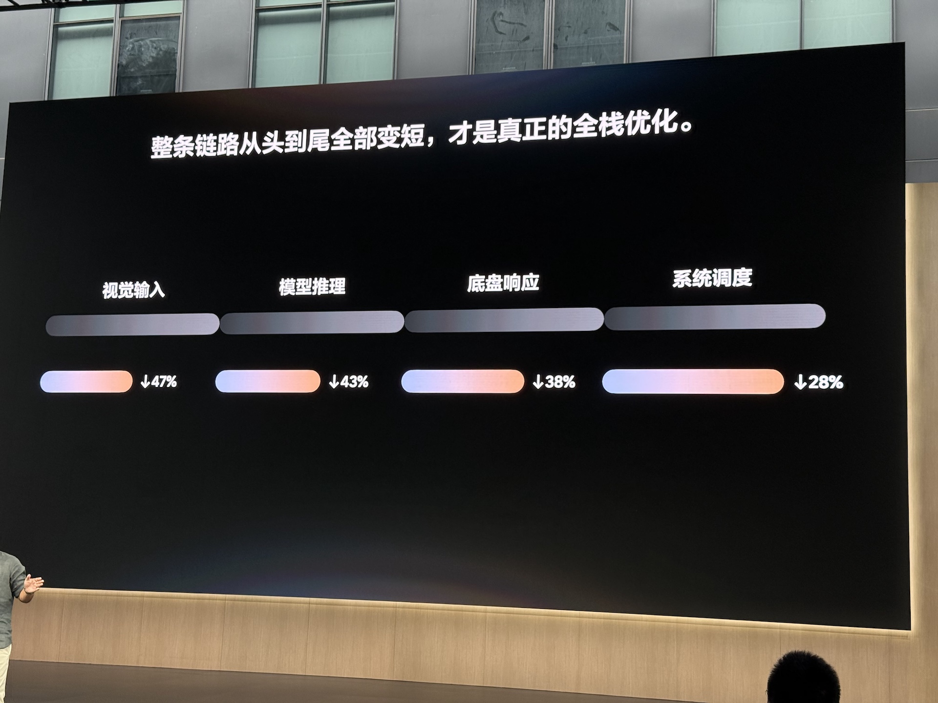 理想把具身智能讲透了！现场拆解6大AI功能，芯片、模型、智驾和座舱全覆盖