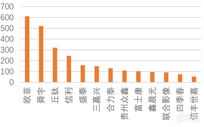 5G换机潮,VR/AR回暖,AIoT大爆发!谁是下个消费电子制造之王?| 智东西内参