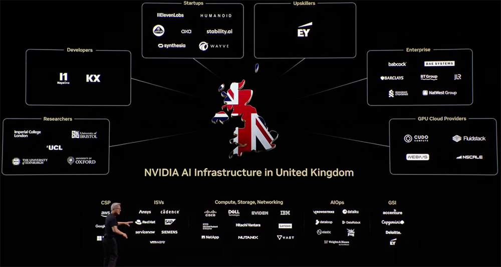 黄仁勋巴黎演讲:欧洲在建20座AI工厂,两年AI基建算力将增长10倍