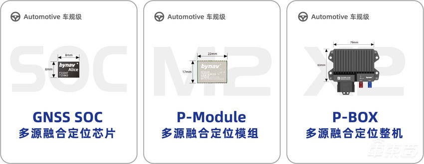 北云科技获比亚迪长城等车企定点，国产高精定位芯片打入产业链