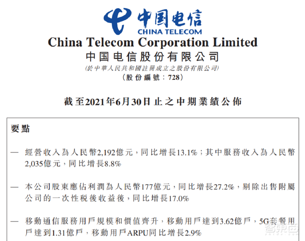 市值日涨超1000亿元，中国电信A股上市