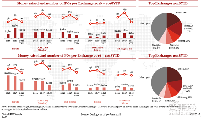 小米富士康甩掉美国公司！Q2全球IPO募走581亿美元【附下载】| 智东西内参