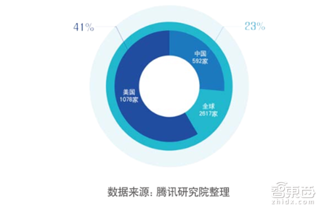 腾讯225页创新报告:马化腾7个关键词点透一切【附下载】| 智东西内参
