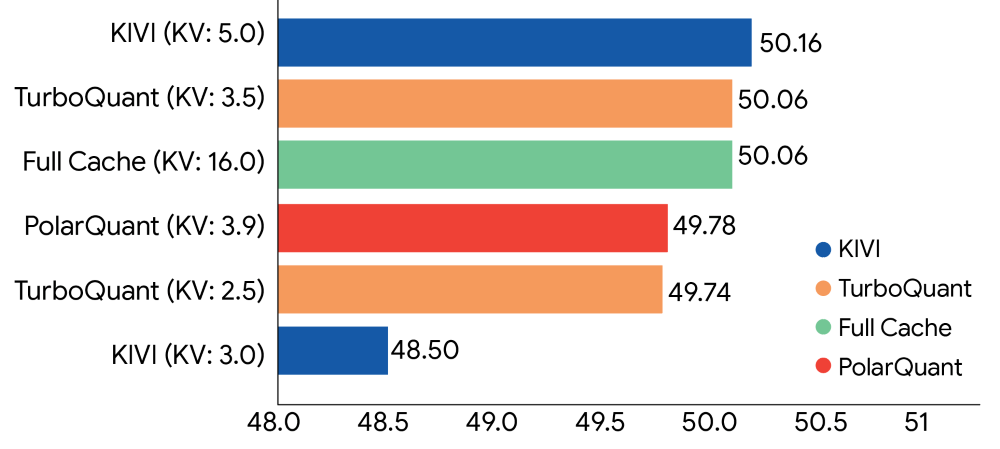 谷歌冲破内存墙！新算法内存占用暴砍83%，速度提升8倍！