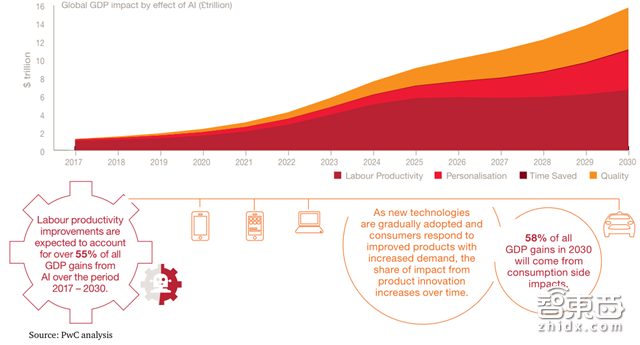全球看齐!美国ITI的14条人工智能政策准则【附下载】| 智东西内参