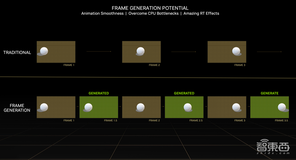 英伟达，用AI掀翻光追游戏天花板