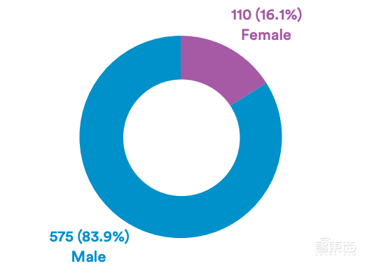 AI人年度必看的222页报告!九大要点解读,中国AI论文引用首超美国