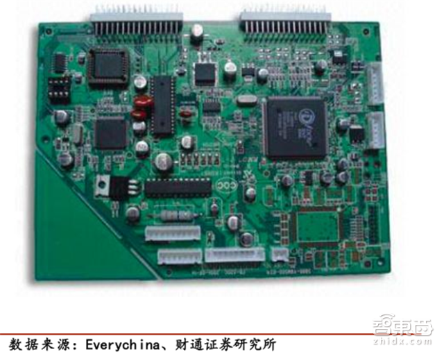 人海战术创造中国芯机遇!赶日超美再等七年【附下载】|智东西内参