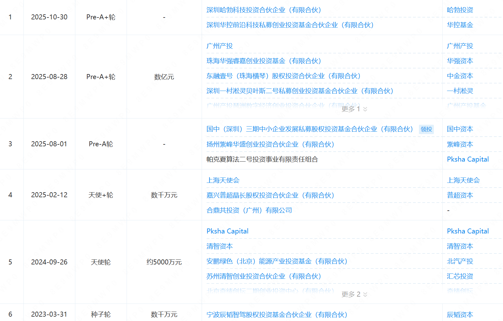 华为投了一家具身模型公司