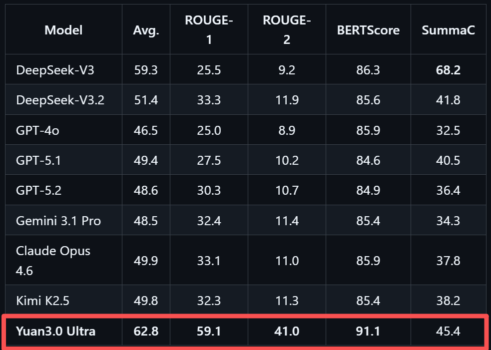 大模型“想太多干太少”？国内AI团队祭出多个技术大招，破解成本困局
