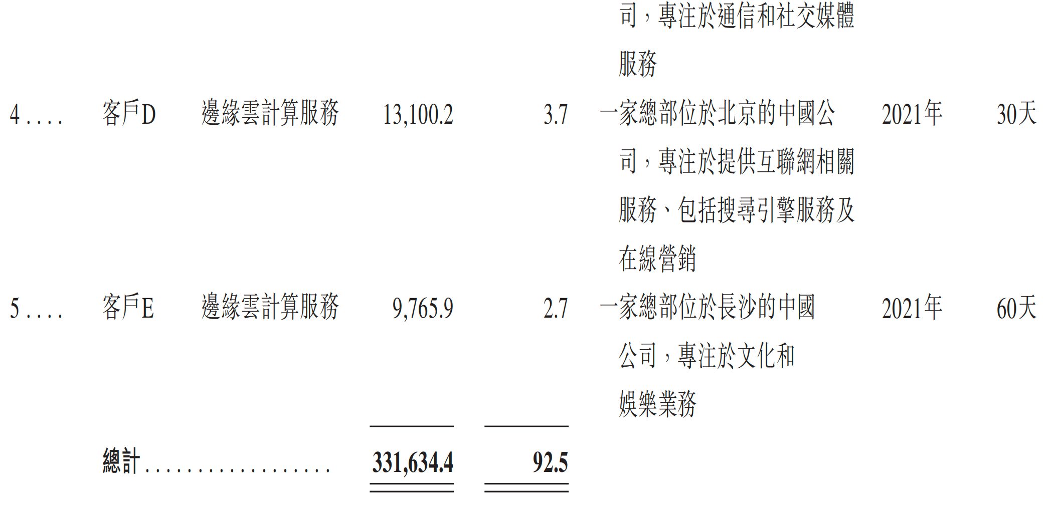 元气森林创始人投的AI云厂商,冲刺IPO!