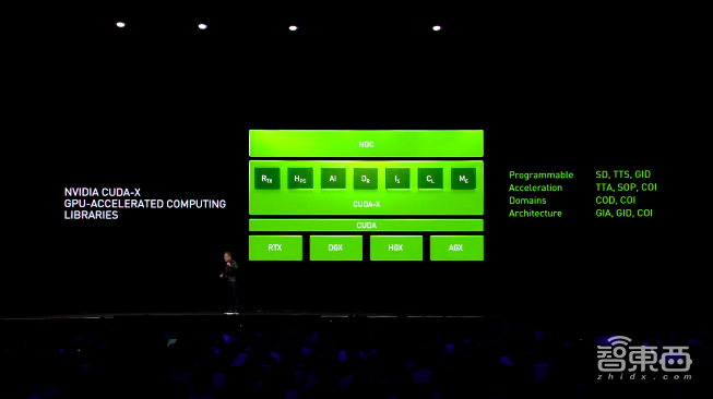 99美元AI计算机来了!一文看尽英伟达昨夜大批硬核新品