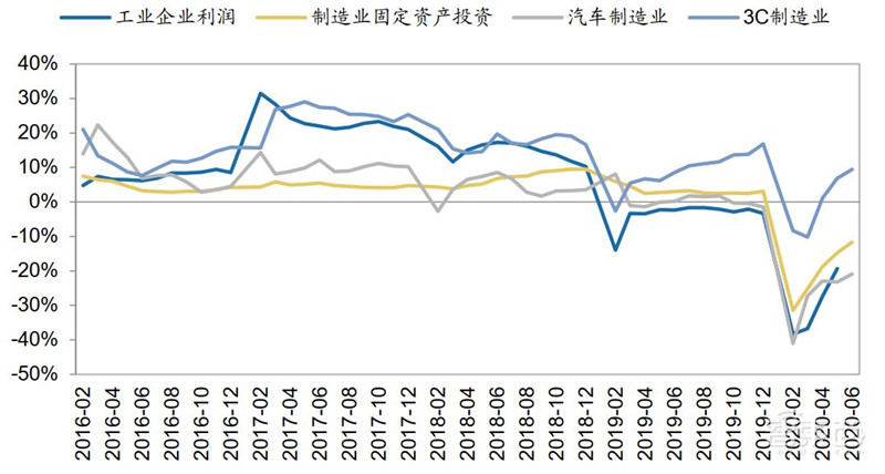 百页报告深度解析“内循环”经济,详解十三个受益行业 | 智东西内参