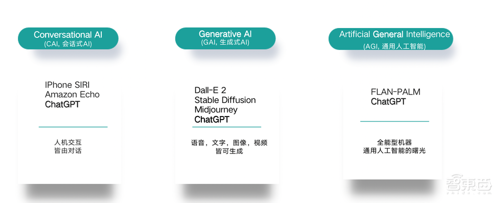 云知声李霄寒：模型激增迈向智能涌现，企业将走向通用、垂直两种路径丨GTIC 2023