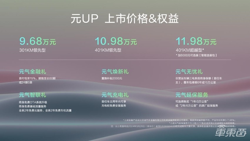 比亚迪元UP正式上市：9.68万起售，年轻人的第一辆车