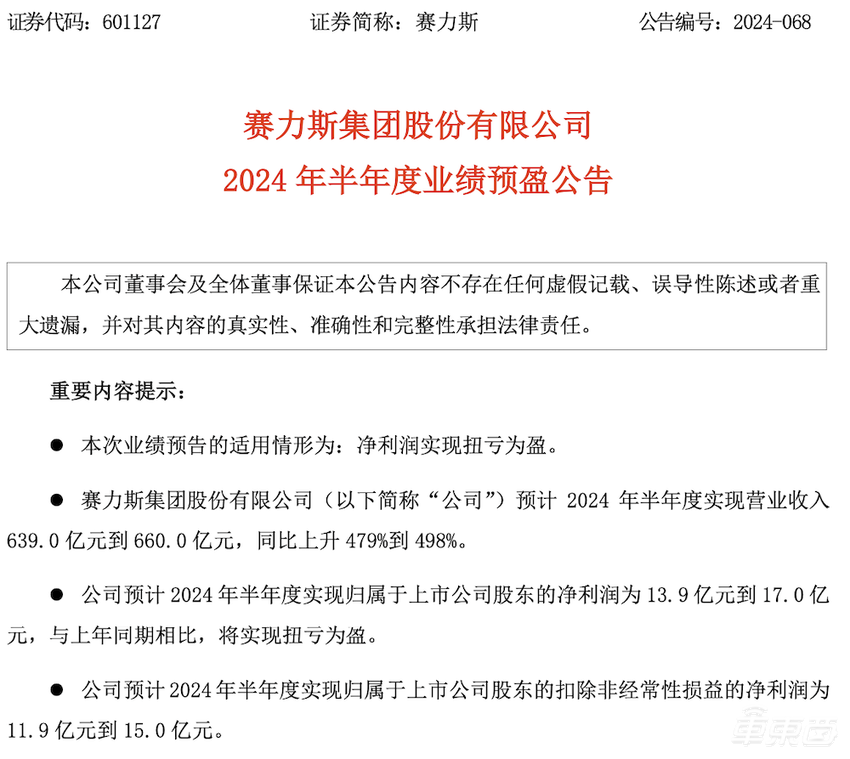 跟着华为有肉吃！赛力斯扭亏净赚17亿，北汽狂亏24亿等翻身