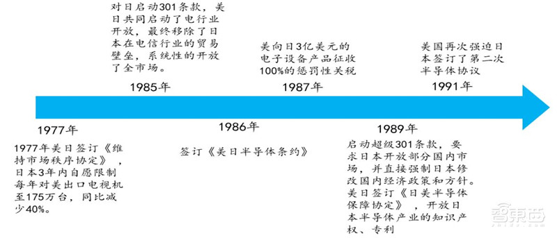 揭秘日本电子行业的兴衰!历史惊人相似,中国能学到什么?| 智东西内参